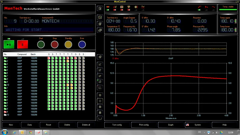 MonControl Analyses Software for testing instruments
